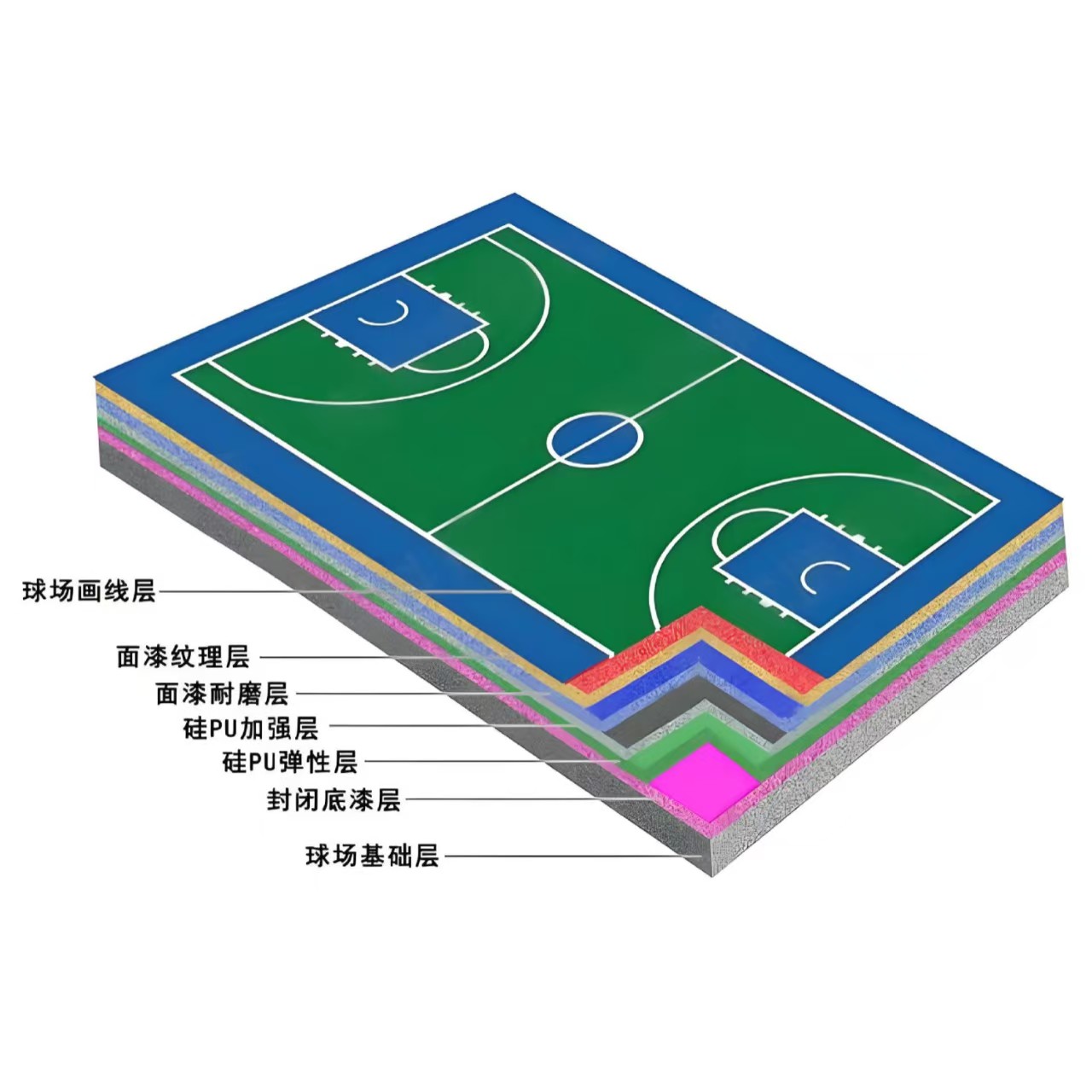 沈阳新民市硅PU材料塑胶跑道材料 - 一站式服务